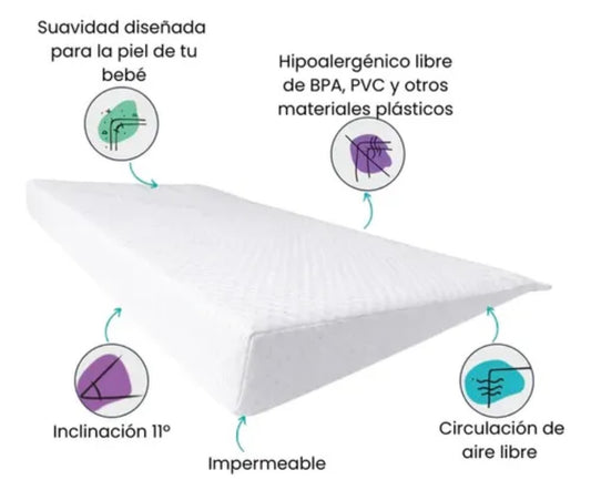 Almohada anti reflujo cuna bebe niña niño babiezz belezza